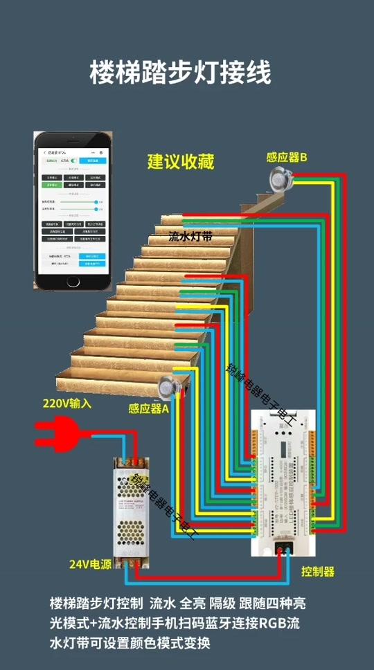 楼梯踏步灯接法视频时长:28秒2022/01/01 18:01:4105w0