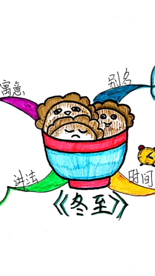0w2021/12/26 15:12:17视频时长:41秒冬日主题--思维导图一下小雪人