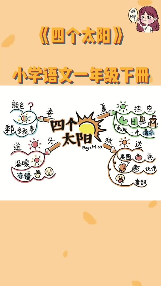 0w2022/03/12 15:03:39视频时长:48秒【思维导图——悯农】#一年级